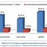 wykres 12 Przecietne wydatki turystów