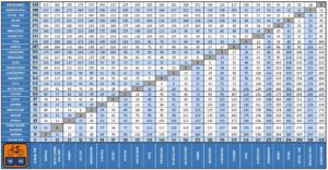 Diagram kilometrażu trasy EuroVelo 10 / 13