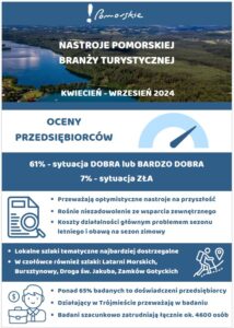 Infografika do raportu - Nastroje pomorskiej branży turystycznej (04-09.2024)