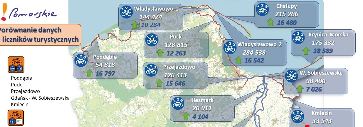 Rowerowe podsumowanie 2024 Pomorskich Tras Rowerowych wzrost o 122 396 przejazdów rowerowych w roku 2024