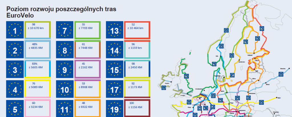 Europejska Sieć Tras Rowerowych 2025: Raport z rozwoju i kluczowe statystyki